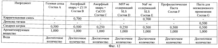 Антибактериальные композиции для ухода за полостью рта, содержащие аморфный кварц (патент 2497496)