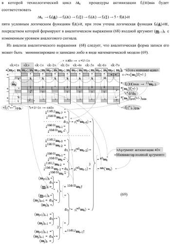 Способ сквозной активизации f1( 11)min → ±0mk неактивных аргументов "±0" → "+1/-1" аналоговых сигналов в "зонах минимизации" структуры "-/+" [mj]f(+/-) - "дополнительный код" в соответствии с арифметической аксиомой троичной системы счисления f(+1,0,-1) при формировании аргументов аналоговых сигналов в позиционно-знаковой условно минимизированной ее структуре ±[mj]fусл(+/-)min (варианты русской логики) (патент 2507682)