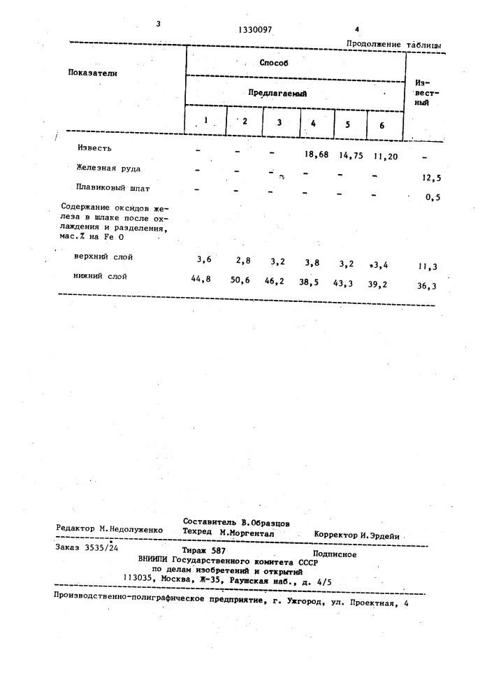 Способ переработки сталеплавильного шлака (патент 1330097)