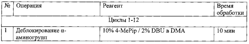 Пептид, обладающий способностью ингибировать миграцию клеток, стимулированную белком tarc (патент 2629198)