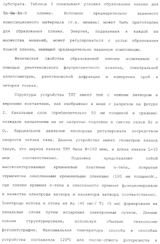 Полевой транзистор, имеющий канал, содержащий оксидный полупроводниковый материал, включающий в себя индий и цинк (патент 2371809)