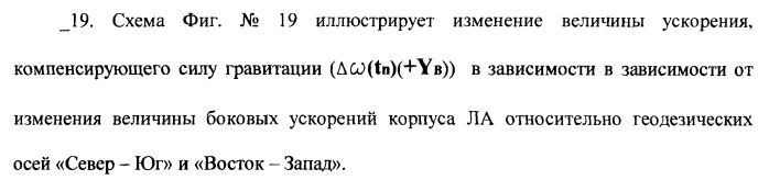 Векторная инерциальная система навигации (висн) (патент 2382335)