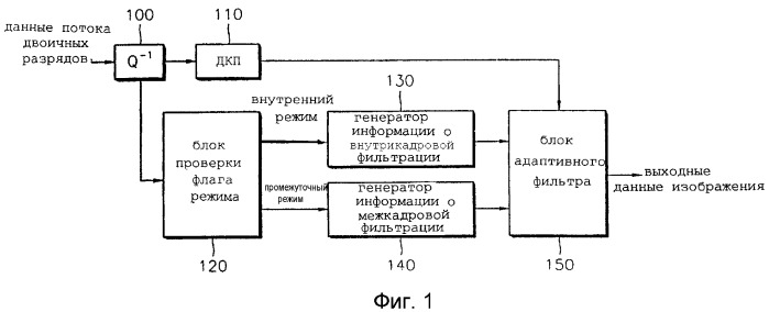 Способ сигнальной адаптивной фильтрации, сигнальный адаптивный фильтр и машинно-считываемый носитель (варианты) для хранения их программ (патент 2276471)