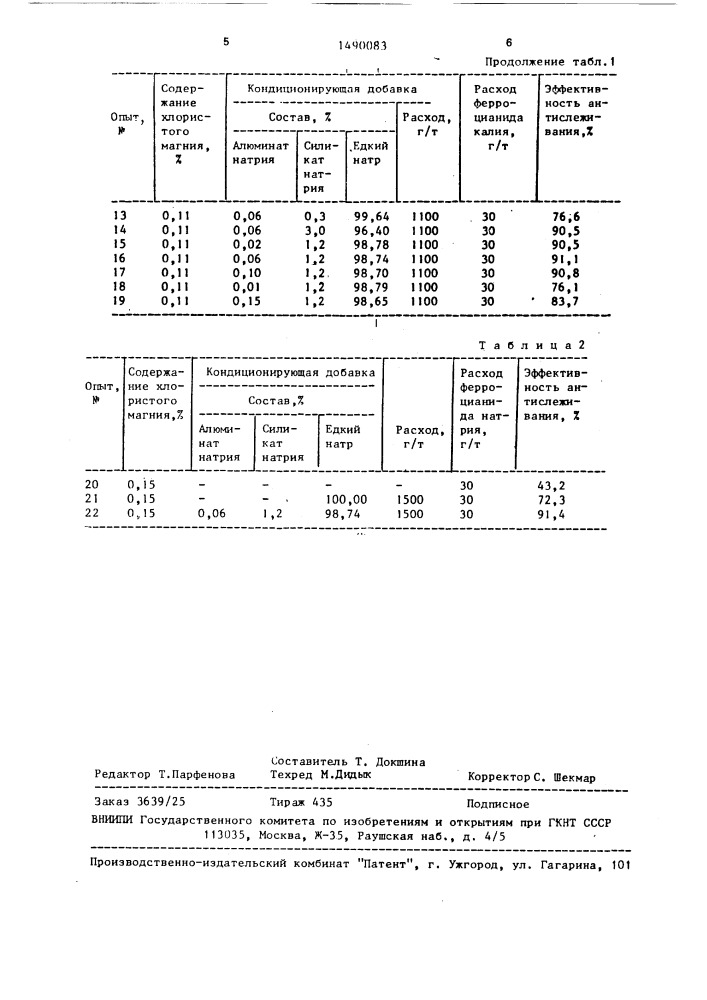 Способ кондиционирования водорастворимых солей (патент 1490083)