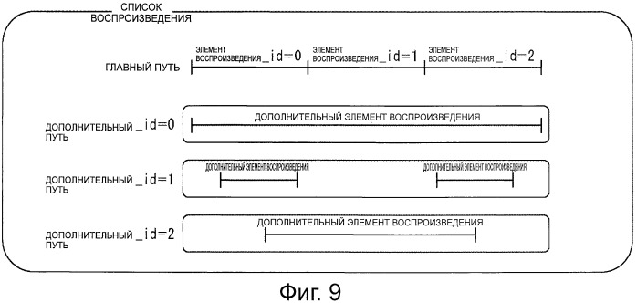 Записывающее устройство, способ записи, устройство воспроизведения, способ воспроизведения, носитель записи и программа (патент 2525483)