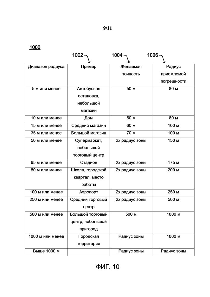 Обнаружение событий геозоны с помощью изменяющихся уровней достоверности (патент 2640027)