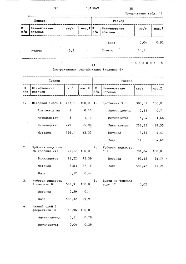 Способ разделения смеси винилацетата и метанола (патент 1313849)
