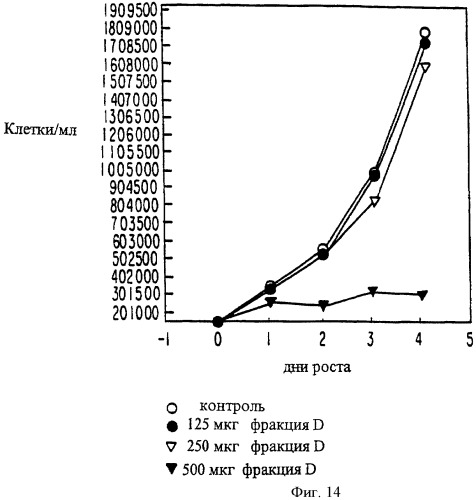 Соединение экстракта какао и способы их получения и применения (патент 2394562)