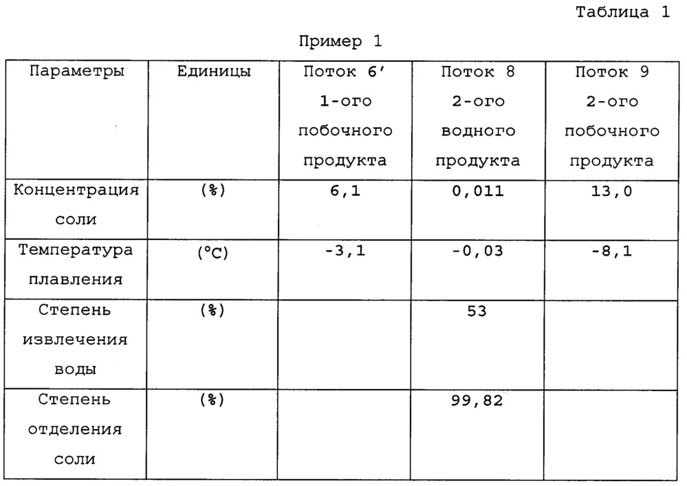 Устройство и способ обессоливания воды (патент 2623256)