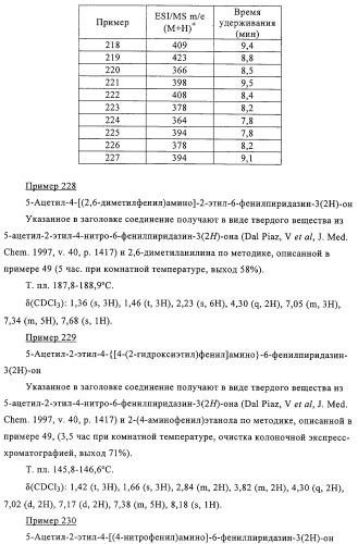 Производные пиридазин-3(2h)-она в качестве ингибиторов фосфодиэстеразы 4 (pde4), способ их получения, фармацевтическая композиция и способ лечения (патент 2326869)