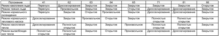 Хранилище льда, использующая его система кондиционирования воздуха и способ управления упомянутой системой (патент 2419038)