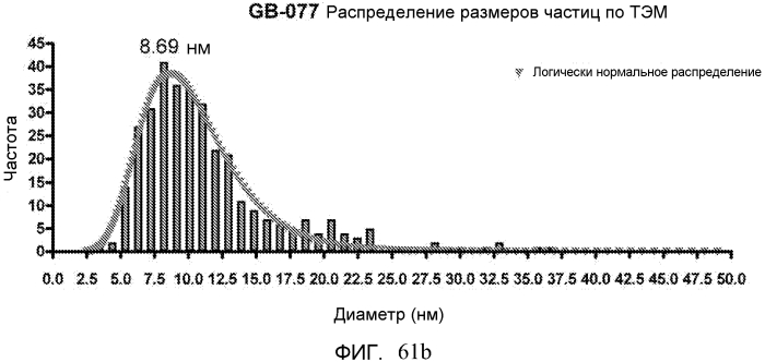 Новые нанокристаллы на основе золота для терапевтического лечения и процессы их электрохимического производства (патент 2568850)