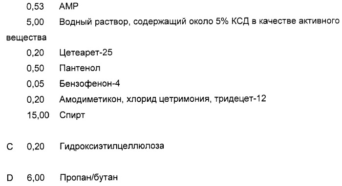 Кератинсвязывающие полипептиды (патент 2411029)