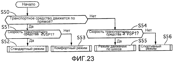 Устройство управления транспортного средства и способ управления транспортным средством (патент 2568047)