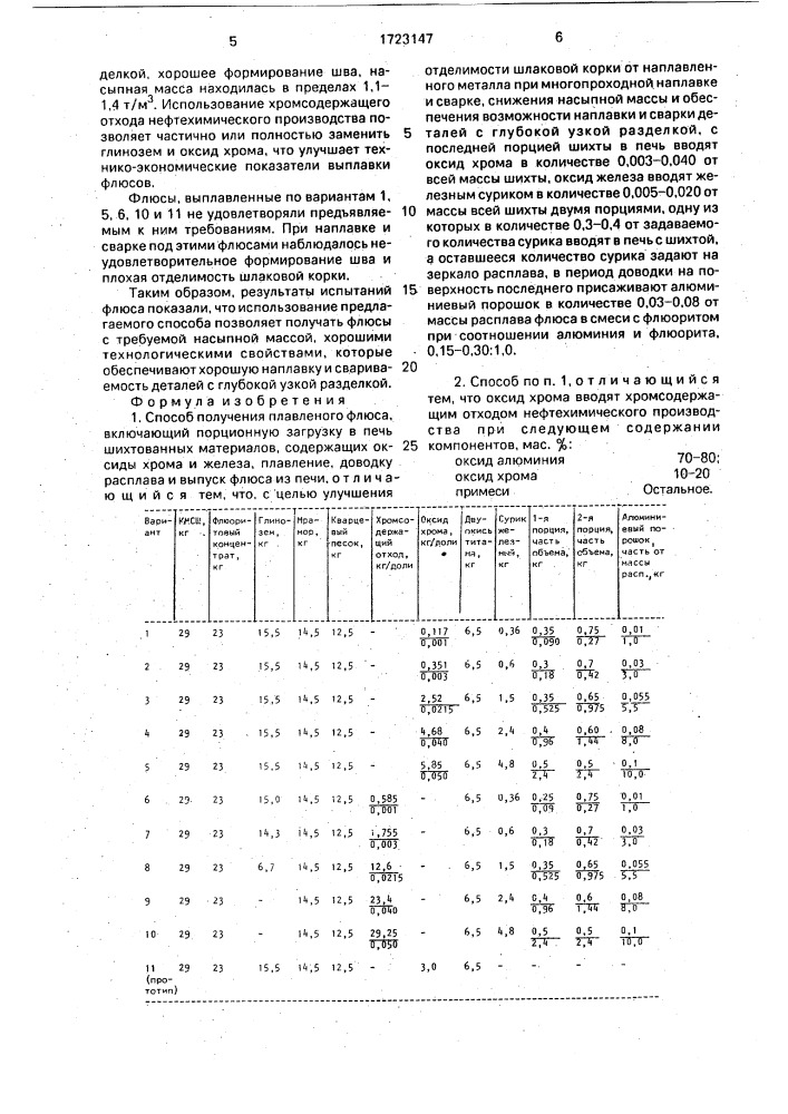Способ получения плавленого флюса (патент 1723147)