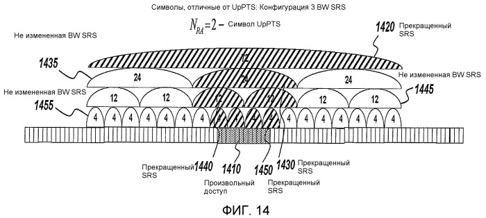 Передача зондирующих опорных сигналов в tdd системах связи (патент 2521093)