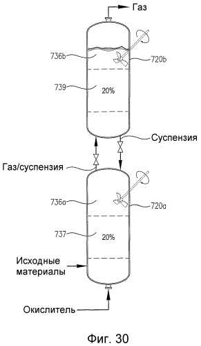 Оптимизированное жидкофазное окисление (патент 2393146)