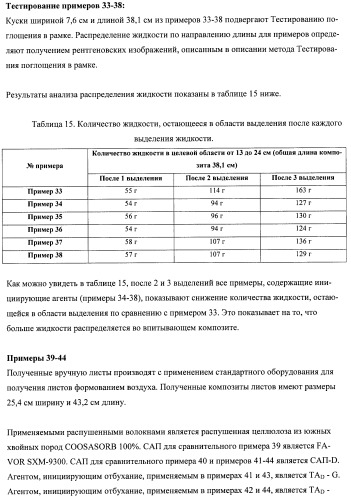 Впитывающие изделия, содержащие впитывающие материалы, проявляющие свойства отбухания/ вторичного набухания (патент 2490029)