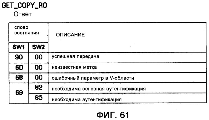 Устройство и способ для перемещения и копирования объектов прав между устройством и портативным запоминающим устройством (патент 2377642)