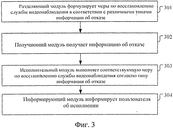 Способ и система для восстановления службы видеонаблюдения (патент 2517330)