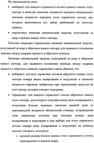 Способ передачи обслуживания абонентских станций в беспроводной сети по стандарту ieee 802.16 (патент 2307466)