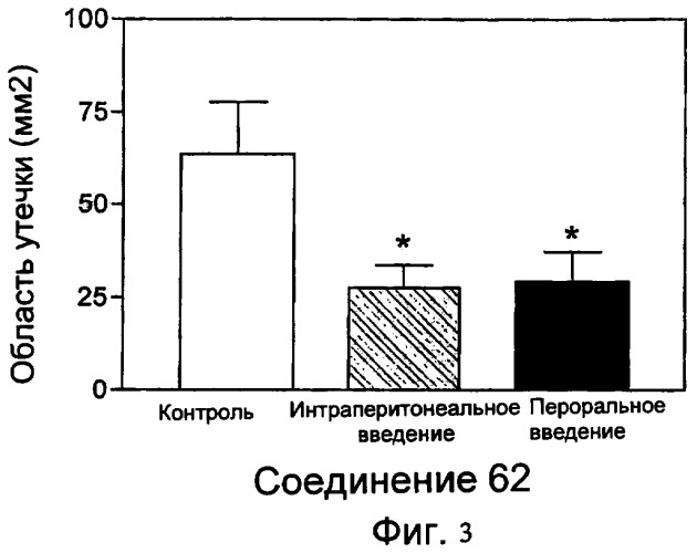 Ингибиторы сфингозинкиназы (патент 2447060)