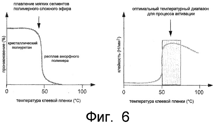 Этикетка и способ прикрепления этикетки к предмету (патент 2494133)