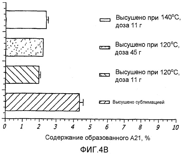 Способ улучшения фармацевтических свойств микрочастиц, содержащих дикетопиперазин и активный агент (патент 2403059)