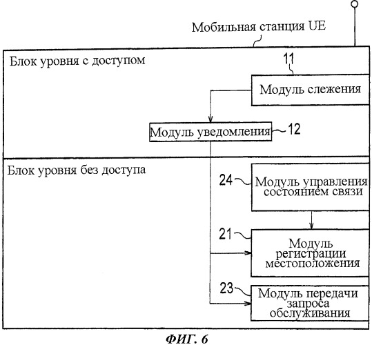 Мобильная станция (патент 2517258)