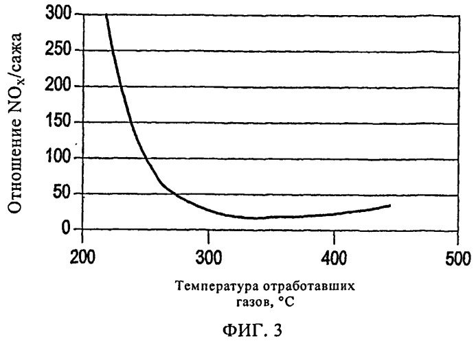 Способ управления работой системы нейтрализации отработавших газов и система нейтрализации отработавших газов (патент 2494267)