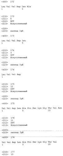 Вакцина против пептида ch3 ige (патент 2495049)
