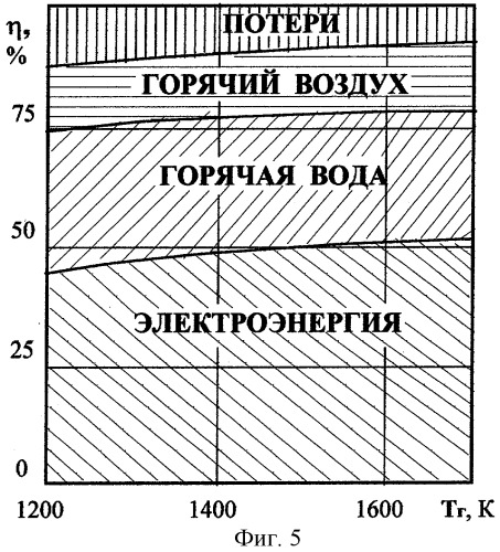 Энергетическая установка (патент 2287708)