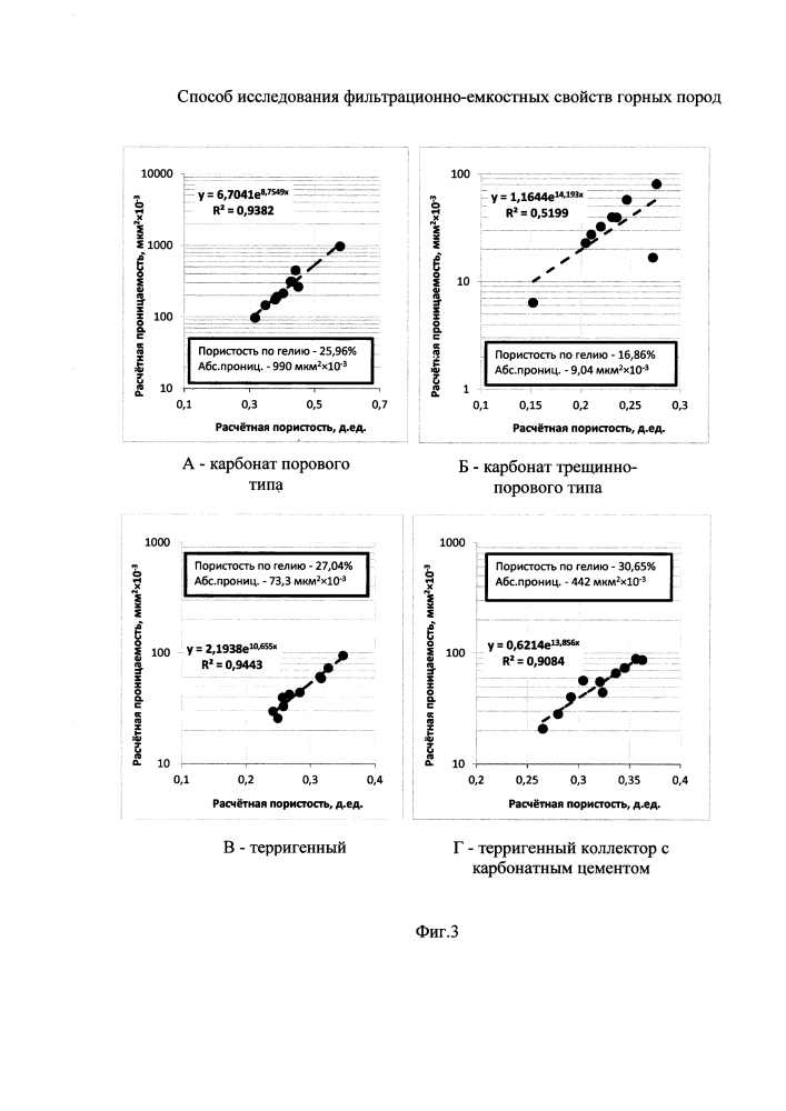 Способ исследования фильтрационно-емкостных свойств горных пород (патент 2621371)