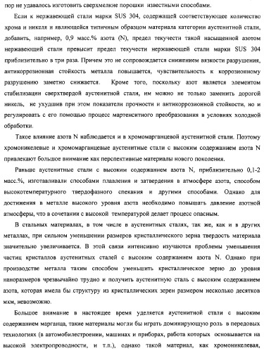 Нанокристаллический материал со структурой аустенитной стали, обладающий высокой твердостью, прочностью и коррозионной стойкостью, и способ его изготовления (патент 2324757)