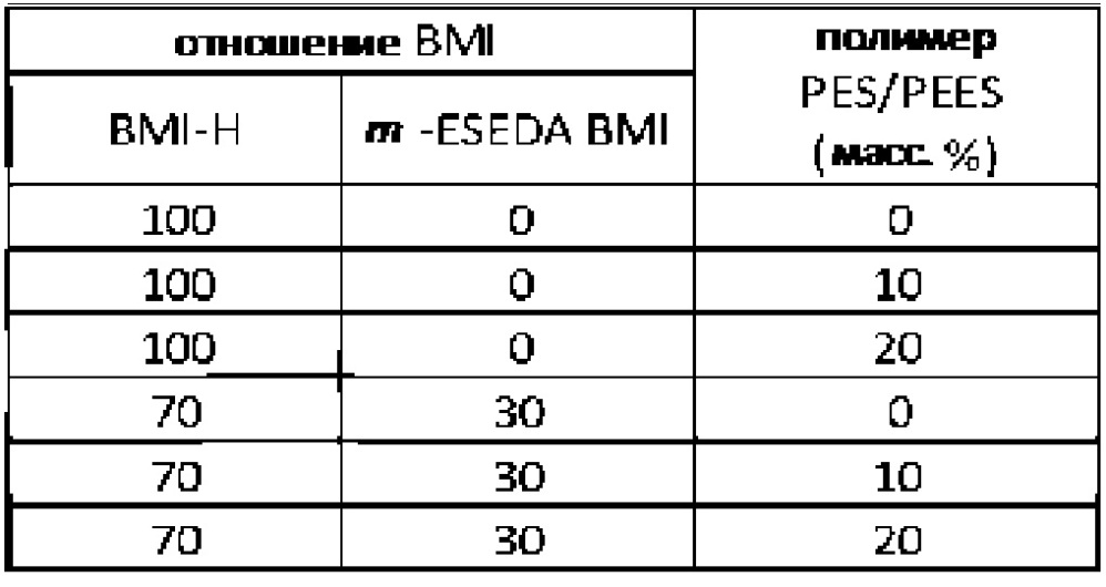 Малеимидные смолы (патент 2643806)