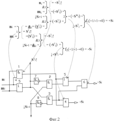 Способ параллельного логического суммирования последовательностей аналоговых сигналов слагаемых эквивалентных двоичной системе счисления (патент 2378683)
