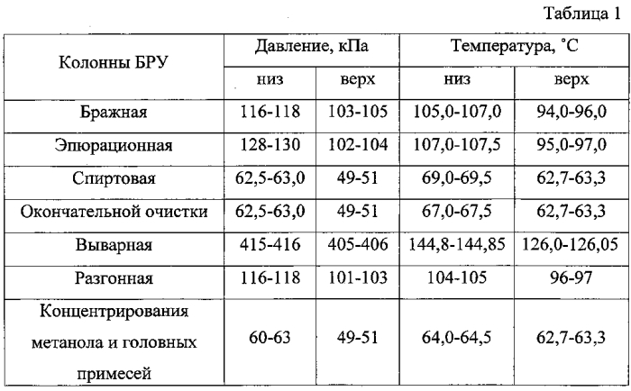 Способ получения ректификованного спирта (патент 2579943)