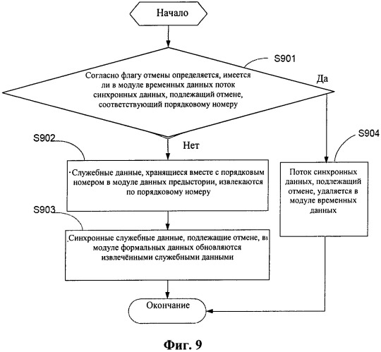 Способ, устройство и система для передачи информации в виде данных (патент 2545999)