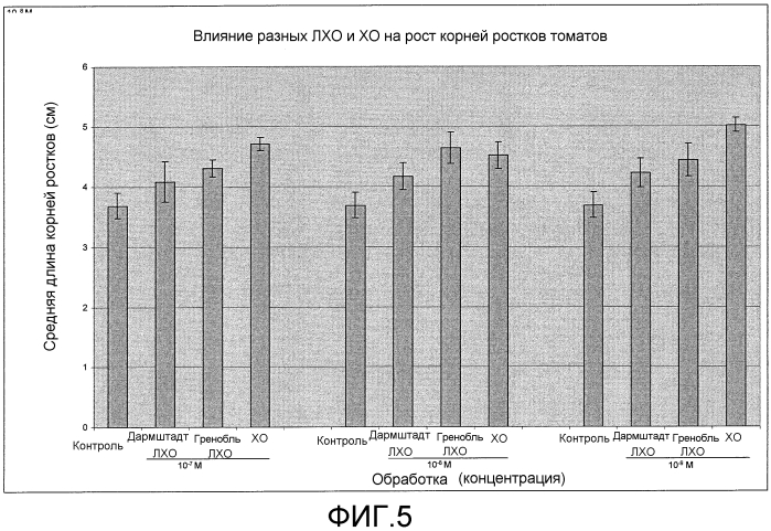 Хитоолигосахариды и способы их применения для усиления роста растений (патент 2564844)