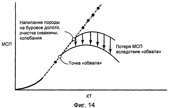 Устройства с покрытием для эксплуатации нефтяной и газовой скважины (патент 2529600)