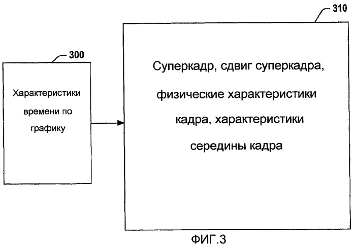 Протоколы отстройки для беспроводных систем связи (патент 2384978)