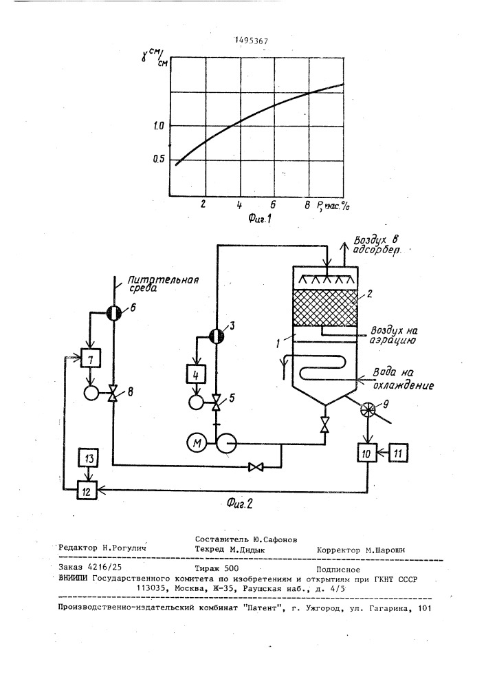 Способ автоматического управления процессом производства спиртового уксуса (патент 1495367)