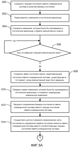 Захват и загрузка состояний операционной системы (патент 2554851)