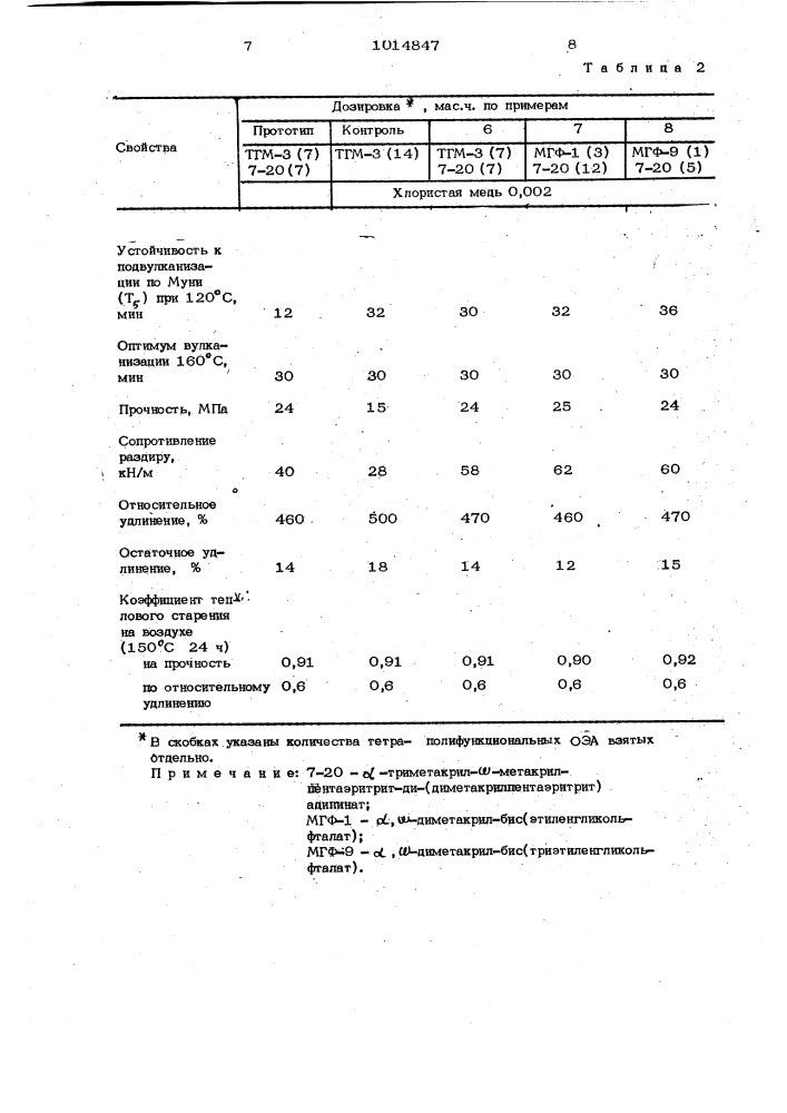 Резиновая смесь на основе синтетического каучука (патент 1014847)