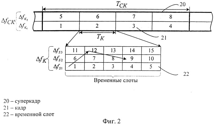 Способ динамического резервирования пропускной способности обратных каналов в сети спутниковой связи интерактивного доступа (патент 2502193)