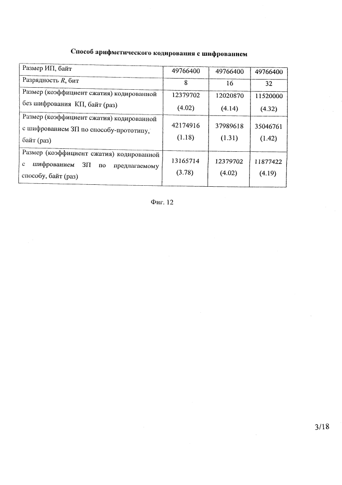 Способ арифметического кодирования с шифрованием (патент 2595953)