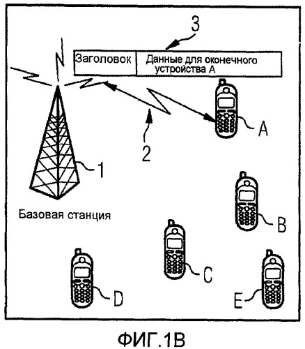 Способ планирования групп мобильных пользователей (патент 2442292)