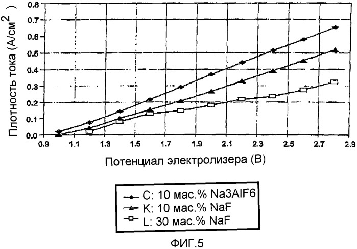 Способ электролиза сульфида алюминия (патент 2341591)