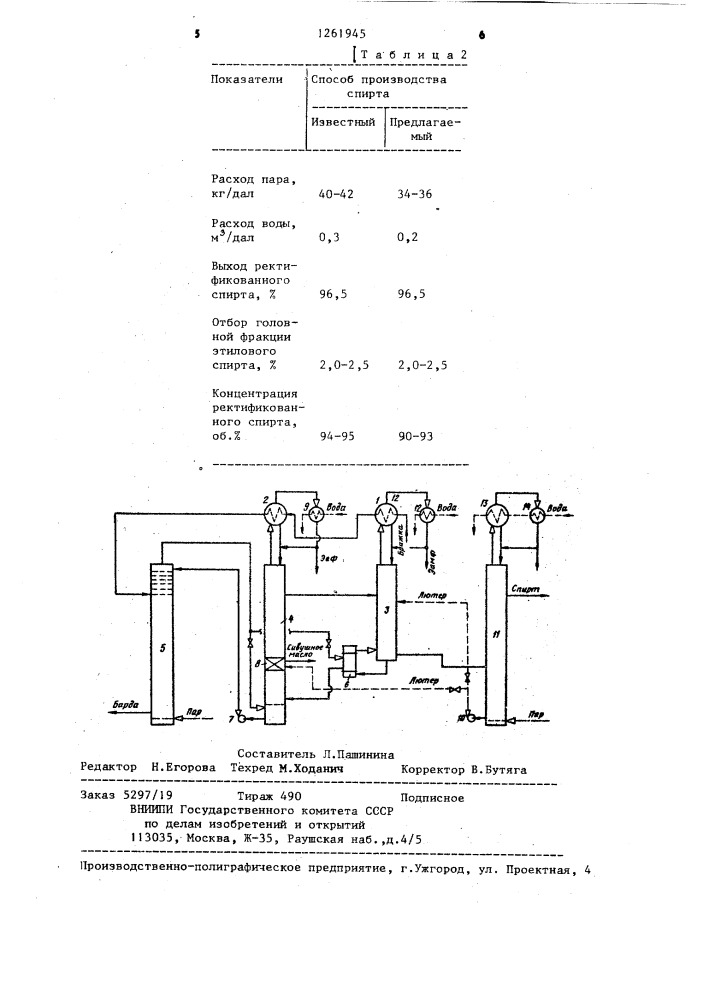 Способ производства ректификованного спирта (патент 1261945)