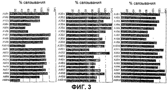 Способы ингибирования ангиогенеза и роста опухолей (патент 2269339)